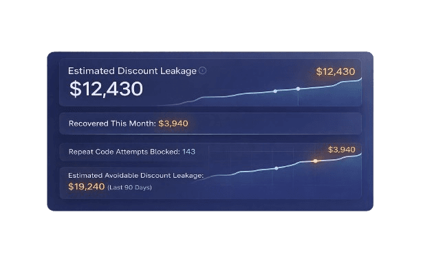 OverlayIQ margin recovery dashboard — discount leakage and recovered margin metrics